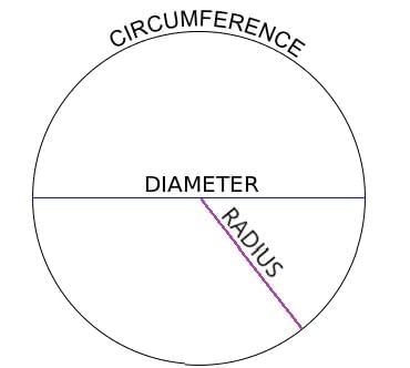 Important Formulas: Shapes and Patterns | Mathematics (Maths Mela) Class 5 - New NCERT