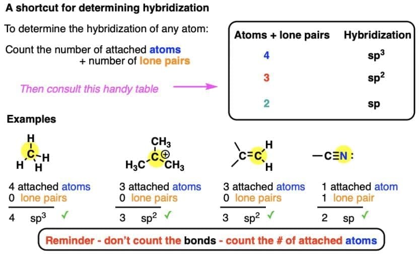 Revision Notes: Chemical Bonding & Molecular Structure