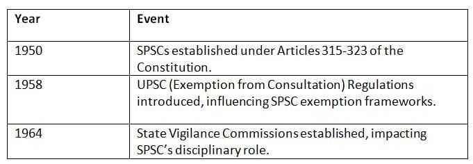 Cheat Sheet: State Public Service Commission | Indian Polity for UPSC CSE