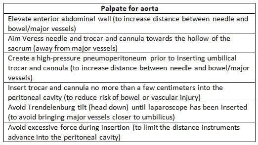 Diagnostic Laparoscopy 