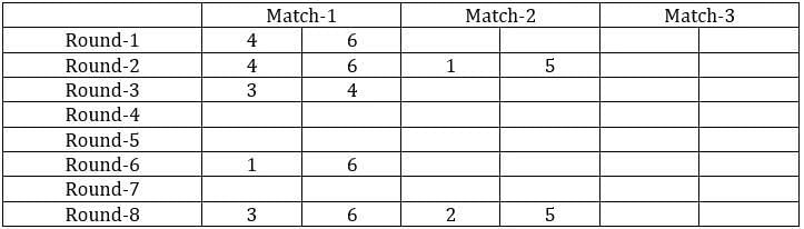 Games and Tournaments CAT Previous Year Questions with Answer PDF