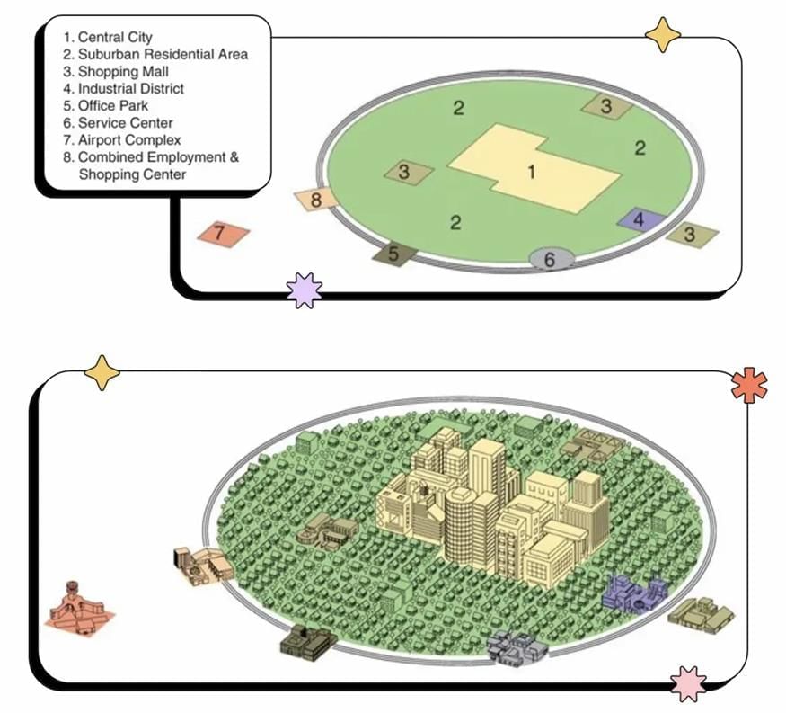 The Internal Structure of Cities Chapter Notes | AP Human Geography - Grade 9