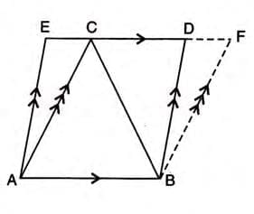 Area Theorems Chapter Notes | Mathematics Class 9 ICSE