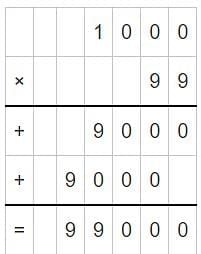 Worksheet Solutions: The Dairy Farm - 1 | Worksheets with Solutions for Class 5