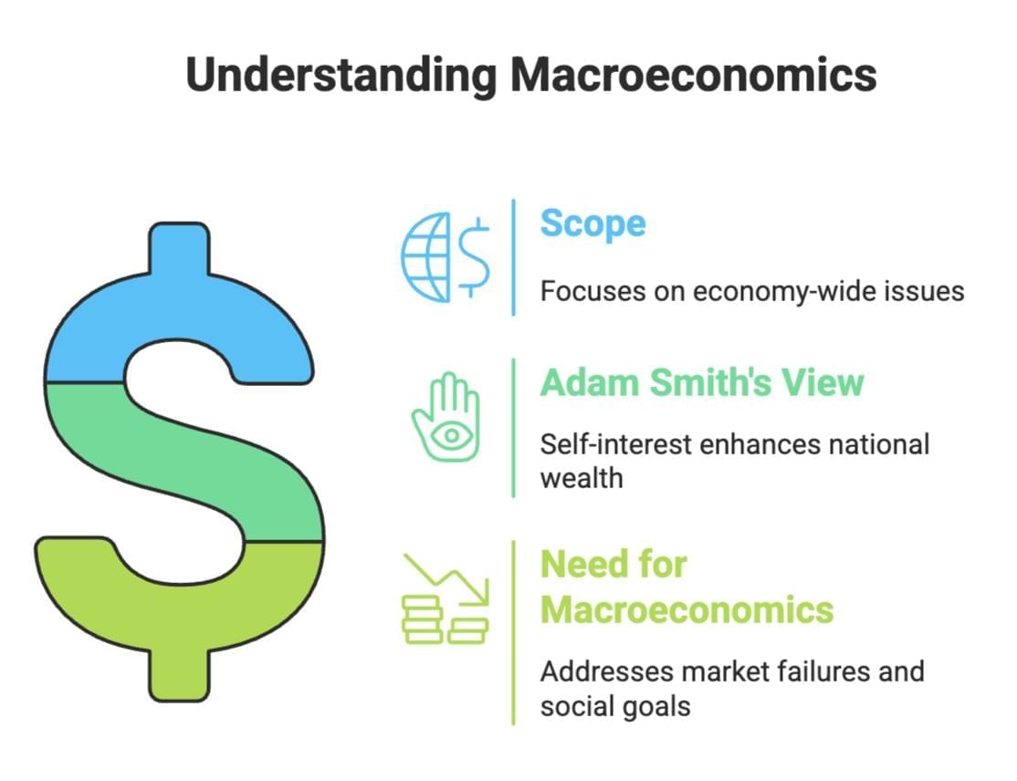 Cheat Sheet: Introduction to Macroeconomics | Economics Class 12 - Commerce
