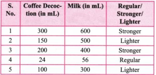 Proportional Reasoning-1 NCERT Solutions | Mathematics Class 8- New NCERT (Ganita Prakash)