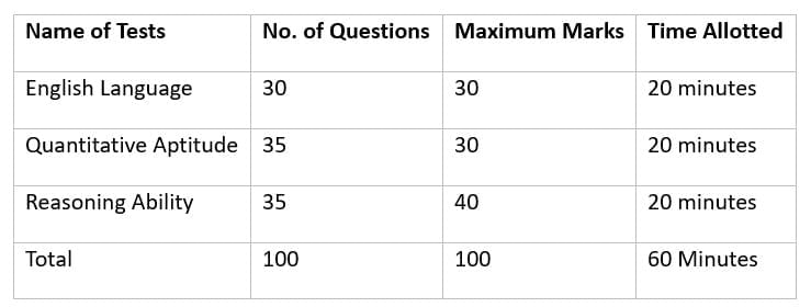 IBPS PO 2025 : Important Dates, Eligibility, Registration Process, and Exam Pattern | IBPS PO Mock Test Series 2026 & Past Year Papers - Bank Exams