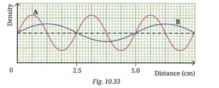 Revise, Reflect, Refine