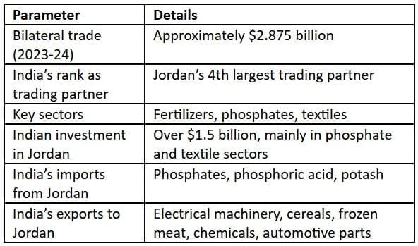 Jordan Visit: Key Focus Areas and Strategic Importance