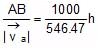 Kinematics, Chapter Notes, Class 11, Physics (IIT-JEE & AIPMT)