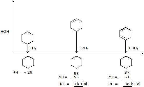Electrophiles & Nucleophiles | Chemistry for JEE Main & Advanced