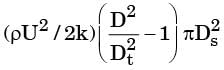 GATE Past Year Questions: Fluid Dynamics | Fluid Mechanics for Mechanical Engineering
