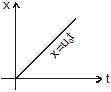Kinematics, Chapter Notes, Class 11, Physics (IIT-JEE & AIPMT)