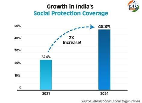 Indian Polity and Governance: June 2025 UPSC Current Affairs | Indian Polity for UPSC CSE