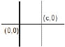 Units and Measurements, Chapter Notes, Class 11, Physics (IIT-JEE & AIPMT)