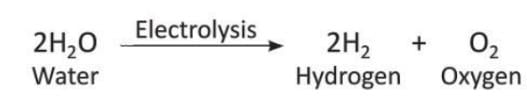 Water Chapter Notes | Chemistry for SSS 2