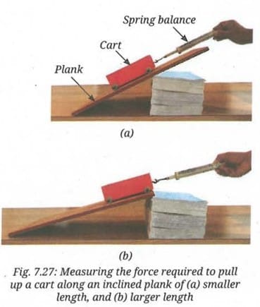 Activity 7.3: Let us experiment