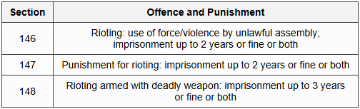 10.1 Basic Offence
