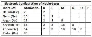 Atomic Structure and Chemical Bonding Chapter Notes | Chemistry for SSS 1