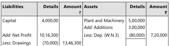 Past Year Questions: Preparation of Final Accounts of Sole Proprietors | Accounting for CA Foundation
