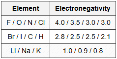 14.4 Electronegativity (Pauling Scale)