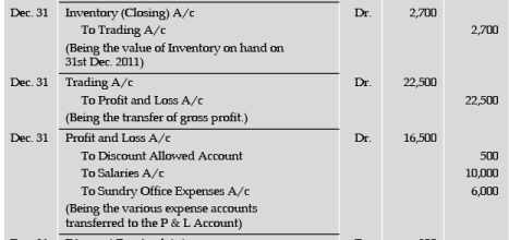 ICAI Notes 6.2: Final Accounts of Non Manufacturing Entities - 4 - CA Foundation
