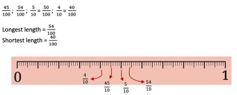 NCERT Solutions for Class 7 Maths Chapter 3 A Peek Beyond the Point