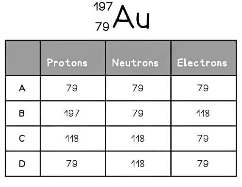 Atomic Number & Mass Number | Physics for Grade 10