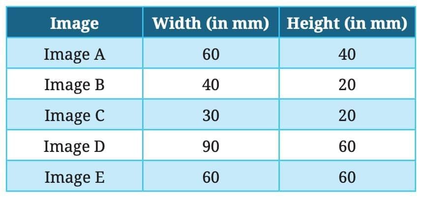 Proportional Reasoning-1 Chapter Notes | Mathematics Class 8- New NCERT (Ganita Prakash)