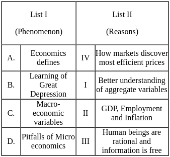UGC NET Paper 2: Commerce 7th Dec 2023 Shift 1 | UGC NET Past Year Papers