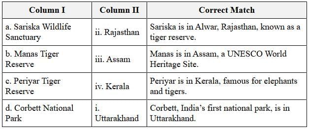 Class 10 Geography Chapter 2 Previous Year Questions - Forest and Wildlife Resources