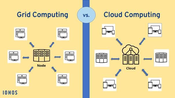 Emerging Trends Chapter Notes | Computer Science for Class 11 - Humanities/Arts