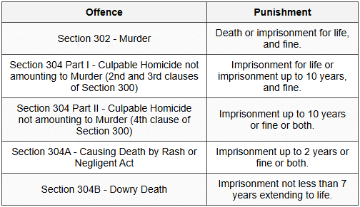 1.4 Punishment Provisions