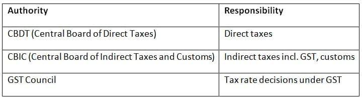 Tax Administration in India