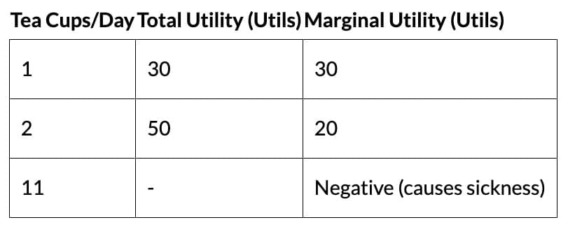 Short Notes: Unit 2: Theory of Consumer Behaviour | Business Economics for CA Foundation