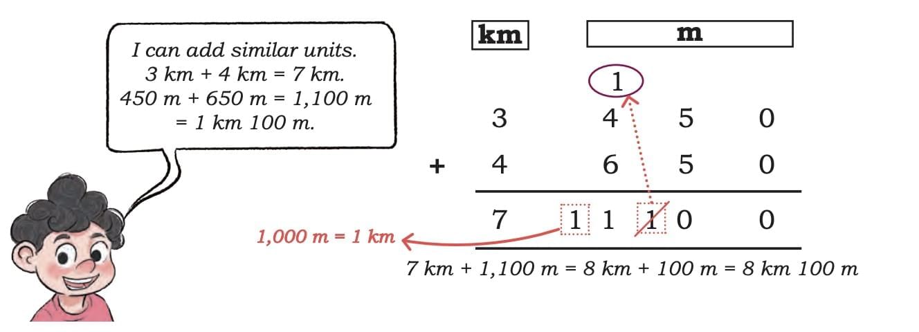 Far and Near Chapter Notes | Mathematics (Maths Mela) Class 5 - New NCERT