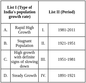 UGC NET Paper 2: Economics 20th June 2023 Shift 1 | UGC NET Past Year Papers