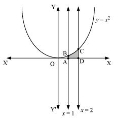 NCERT Solutions Class 12 Maths Chapter 8 - Application of Integral