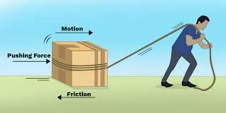 Class 4 Science - Force Energy and Work - CBSE Worksheets - 1