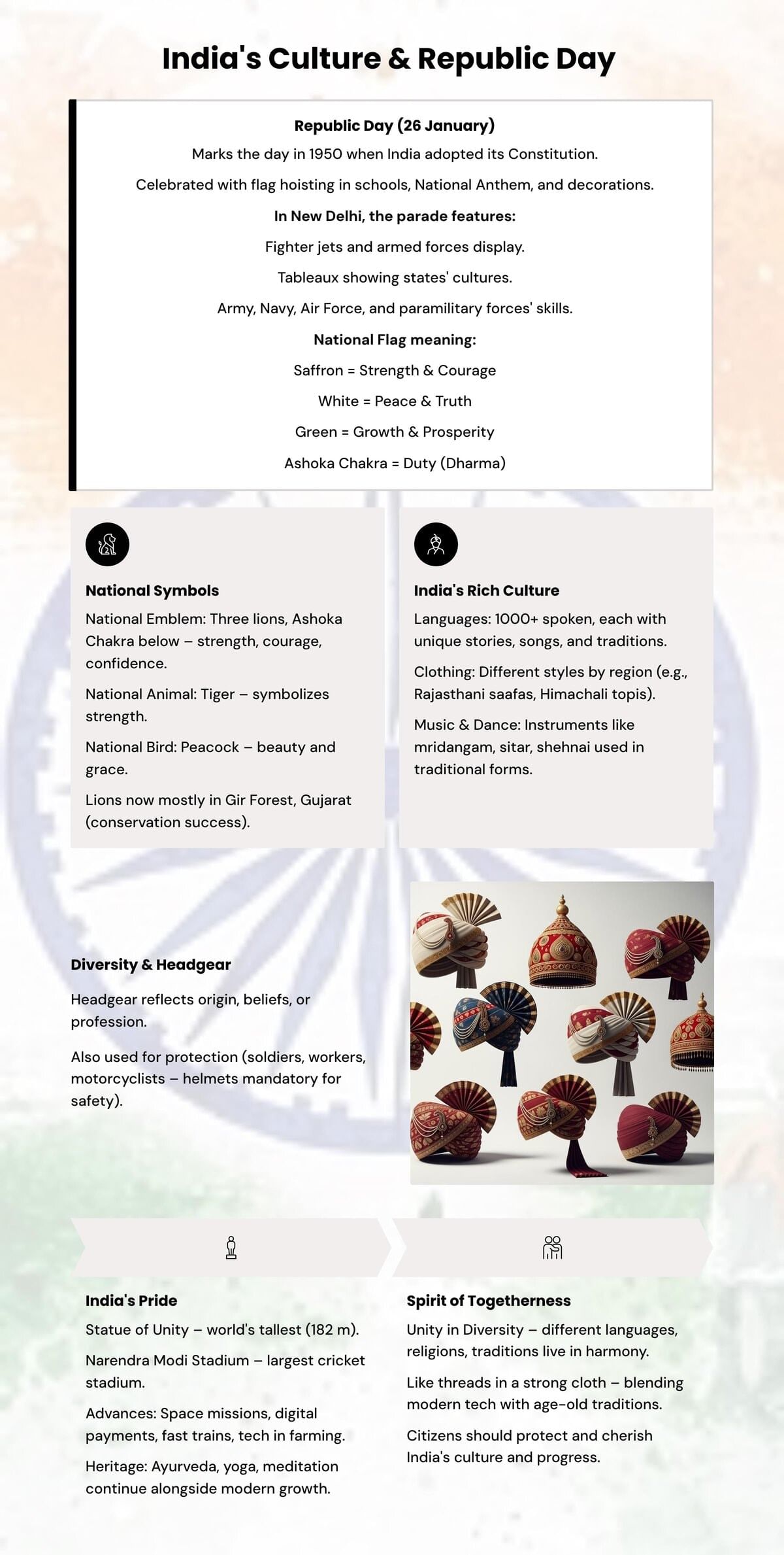 Learning Poster: Our Vibrant Country | Our Wondrous World  Class 5 - New NCERT