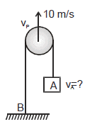NLM - Constrained Motion; Chapter Notes; Class 11; Physics (IIT-JEE and AIPMT)
