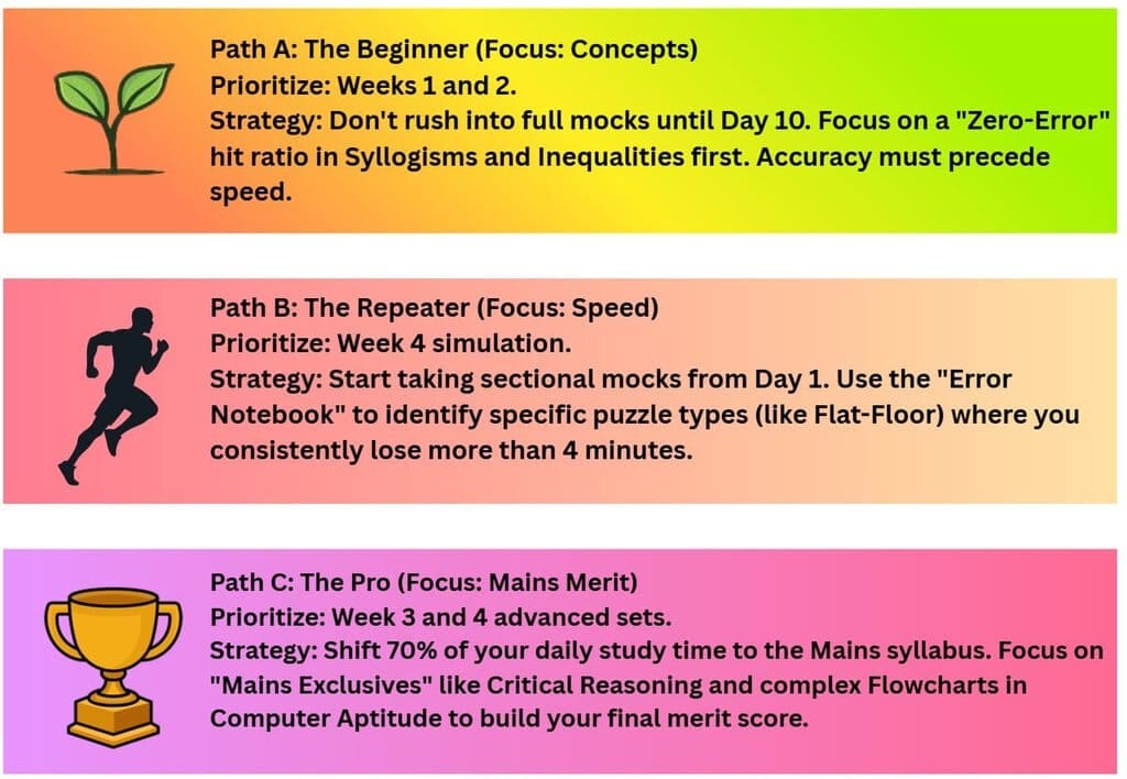 Custom Roadmap - Where do you stand?