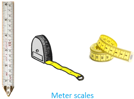 Measuring Length | Relationship between Meter and Centimeter | Unit of  Length