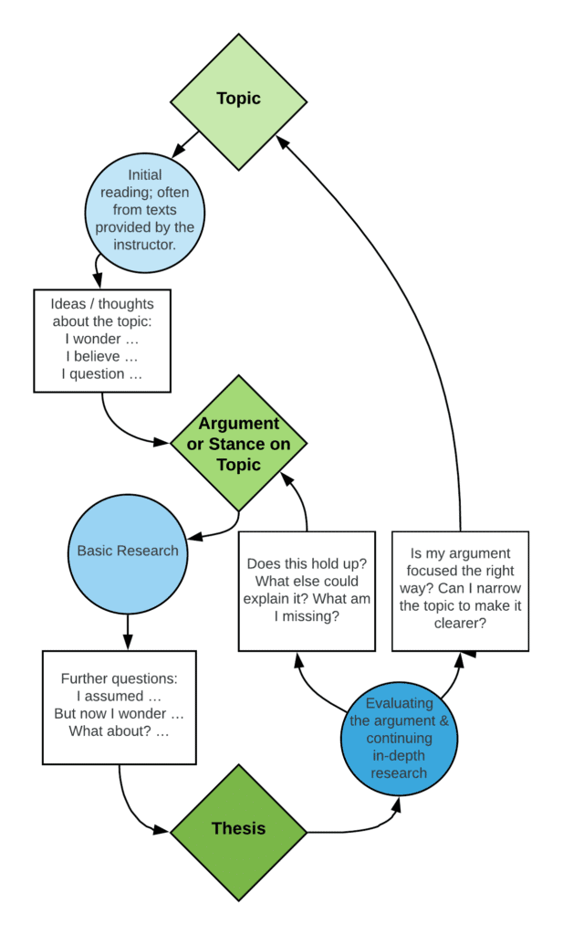 Writing about Educational Themes Chapter Notes | AP English Language and Composition - Grade 11