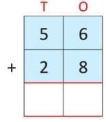 Addition Chapter Notes | Mathematics Class 2 ICSE