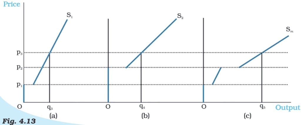Geometric Representation (Two Firms Example)