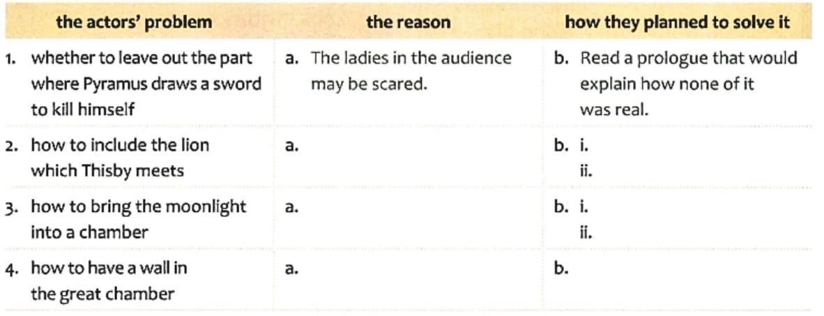 Textbook Solutions: The Play (play) | Gul Mohar Class 7: Book Solutions, Summaries & Worksheets