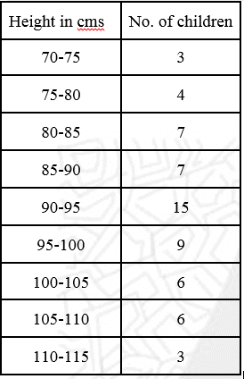 NCERT Solutions Class 11 Maths Chapter 13 - Statistics