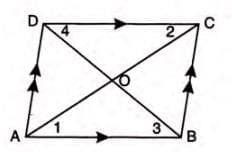 Rectilinear Figures Chapter Notes | Mathematics Class 9 ICSE