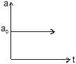 Kinematics, Chapter Notes, Class 11, Physics (IIT-JEE & AIPMT)